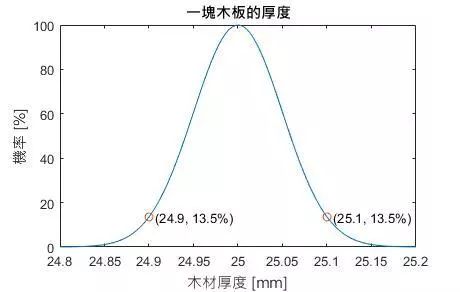 solidworks编辑的零件被锁定